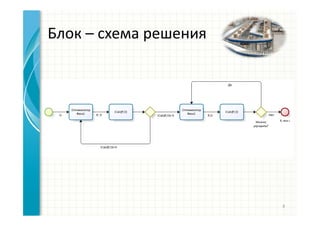 Блок – схема решения
8
 