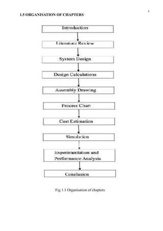 2
1.5 ORGANISATION OF CHAPTERS
!
Fig 1.1 Organisation of chapters
 