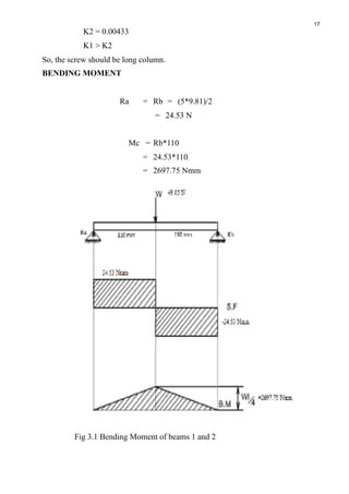 17
K2 = 0.00433
K1 > K2
So, the screw should be long column.
BENDING MOMENT
Ra = Rb = (5*9.81)/2
= 24.53 N
Mc = Rb*110
= 24.53*110
= 2697.75 Nmm
!
Fig 3.1 Bending Moment of beams 1 and 2 
 