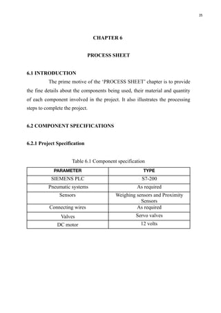 35
CHAPTER 6
PROCESS SHEET
6.1 INTRODUCTION
The prime motive of the ‘PROCESS SHEET’ chapter is to provide
the fine details about the components being used, their material and quantity
of each component involved in the project. It also illustrates the processing
steps to complete the project.
6.2 COMPONENT SPECIFICATIONS
6.2.1 Project Specification
Table 6.1 Component specification
PARAMETER TYPE
SIEMENS PLC S7-200
Pneumatic systems As required
Sensors Weighing sensors and Proximity
Sensors
Connecting wires As required
Valves Servo valves
DC motor 12 volts
 