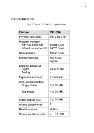 38
PLC SPECIFICATION
Fig 6.2 Table 6.2 S7-200 CPU specification
 