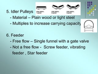 5. Idler Pulleys
- Material – Plain wood or light steel
- Multiples to increase carrying capacity
6. Feeder
- Free flow – Single funnel with a gate valve
- Not a free flow - Screw feeder, vibrating
feeder , Star feeder
 