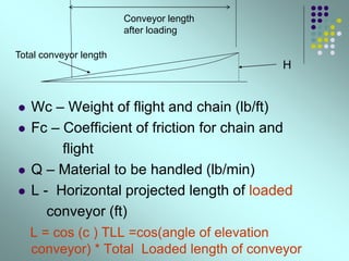  Wc – Weight of flight and chain (lb/ft)
 Fc – Coefficient of friction for chain and
flight
 Q – Material to be handled (lb/min)
 L - Horizontal projected length of loaded
conveyor (ft)
L = cos (c ) TLL =cos(angle of elevation
conveyor) * Total Loaded length of conveyor
H
Total conveyor length
Conveyor length
after loading
 