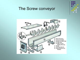The Screw conveyor
 