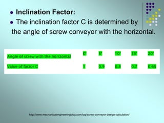  Inclination Factor:
 The inclination factor C is determined by
the angle of screw conveyor with the horizontal.
http://www.mechanicalengineeringblog.com/tag/screw-conveyor-design-calculation/
 