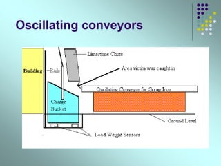 Oscillating conveyors
 