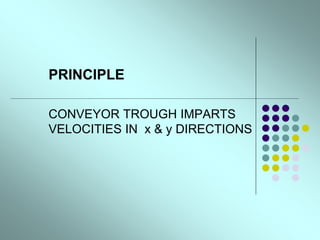 PRINCIPLE
CONVEYOR TROUGH IMPARTS
VELOCITIES IN x & y DIRECTIONS
 