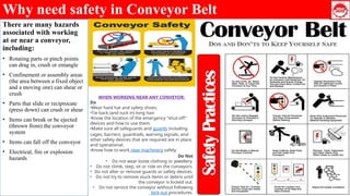 Conveyor Safety PPT 2025.Training Module on CONVEYOR SAFETY | PPTX