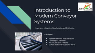 Introduction to
Modern Conveyor
Systems
Importance in Logistics, Manufacturing, and Distribution
Key Types:
● Speed Controlled Belt Conveyors
● Telescopic Conveyors
● Chain Conveyor Systems
● Automated Guided Vehicles (AGV)
 