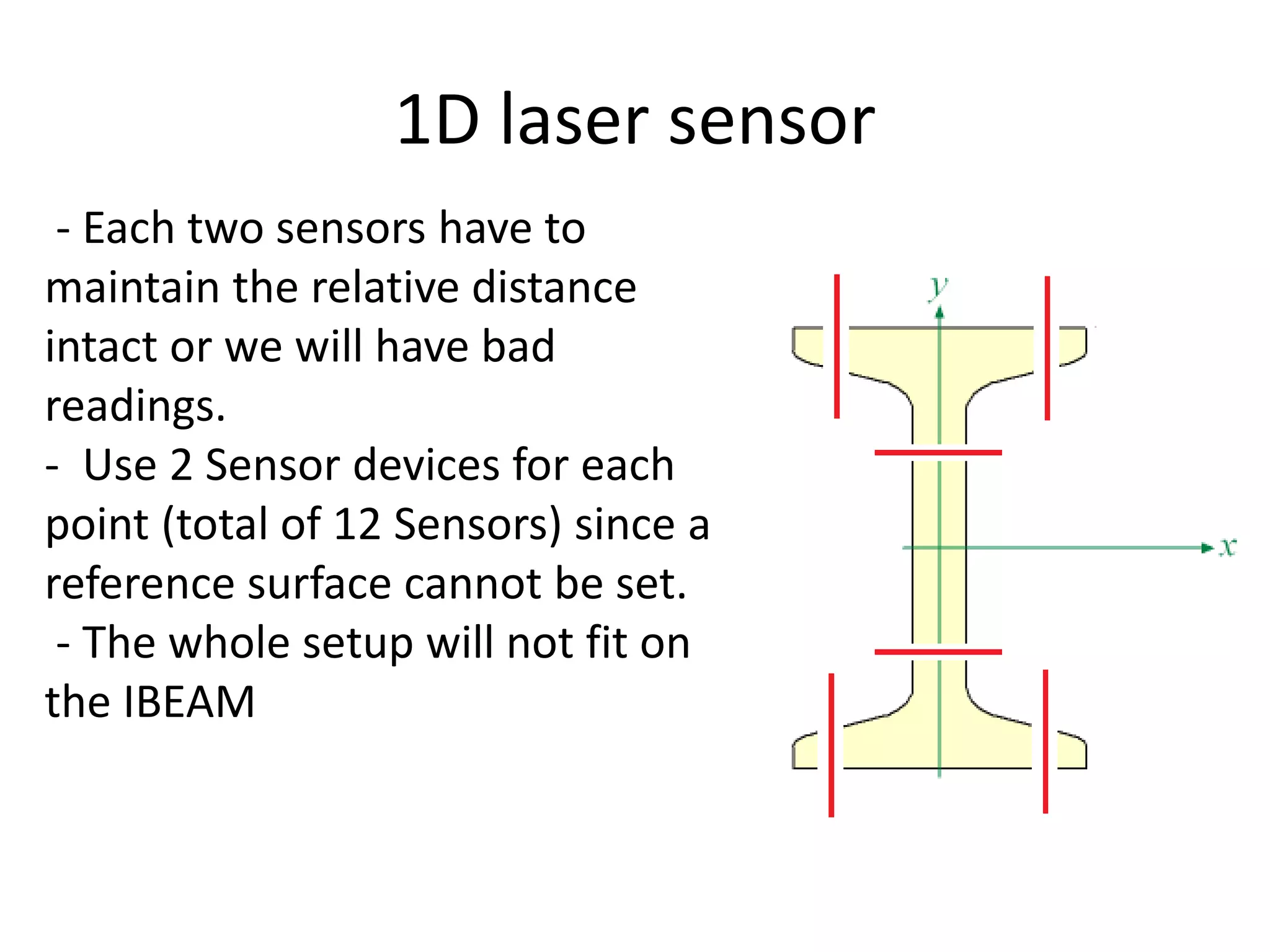 1D laser sensor
- Each two sensors have to
maintain the relative distance
intact or we will have bad
readings.
- Use 2 Sensor devices for each
point (total of 12 Sensors) since a
reference surface cannot be set.
- The whole setup will not fit on
the IBEAM
 