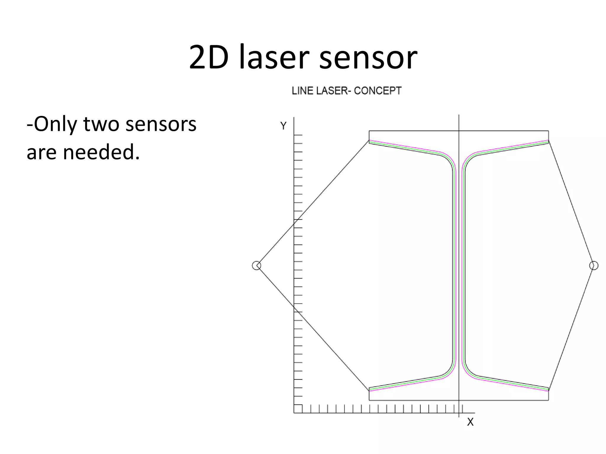 2D laser sensor
-Only two sensors
are needed.
 