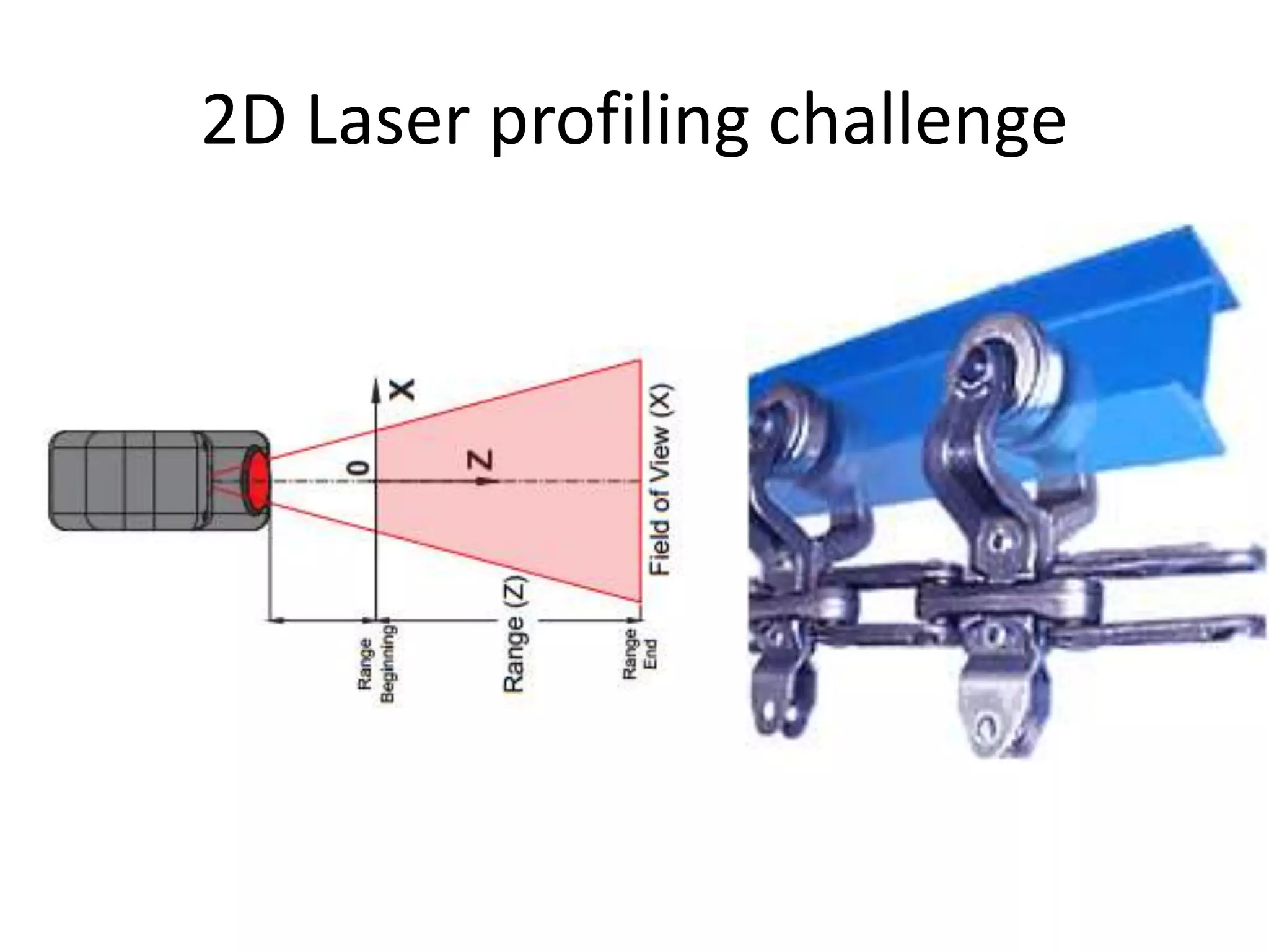2D Laser profiling challenge
 