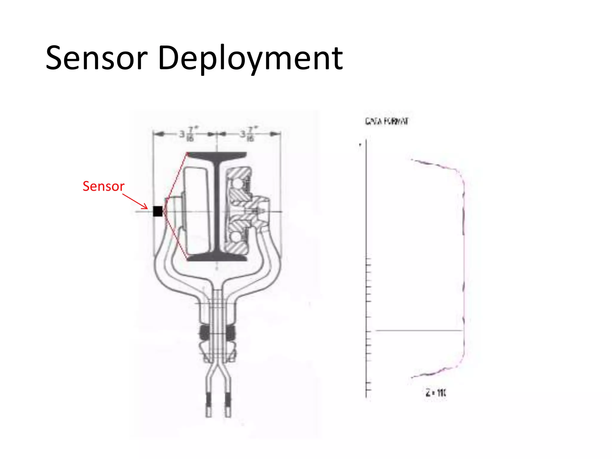 Sensor Deployment
Sensor
 