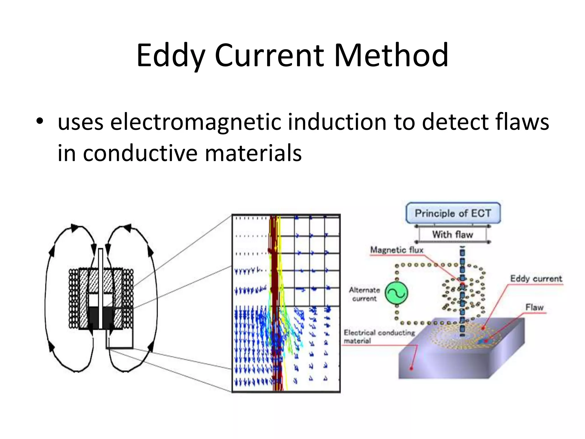Eddy Current Method
• uses electromagnetic induction to detect flaws
in conductive materials
 