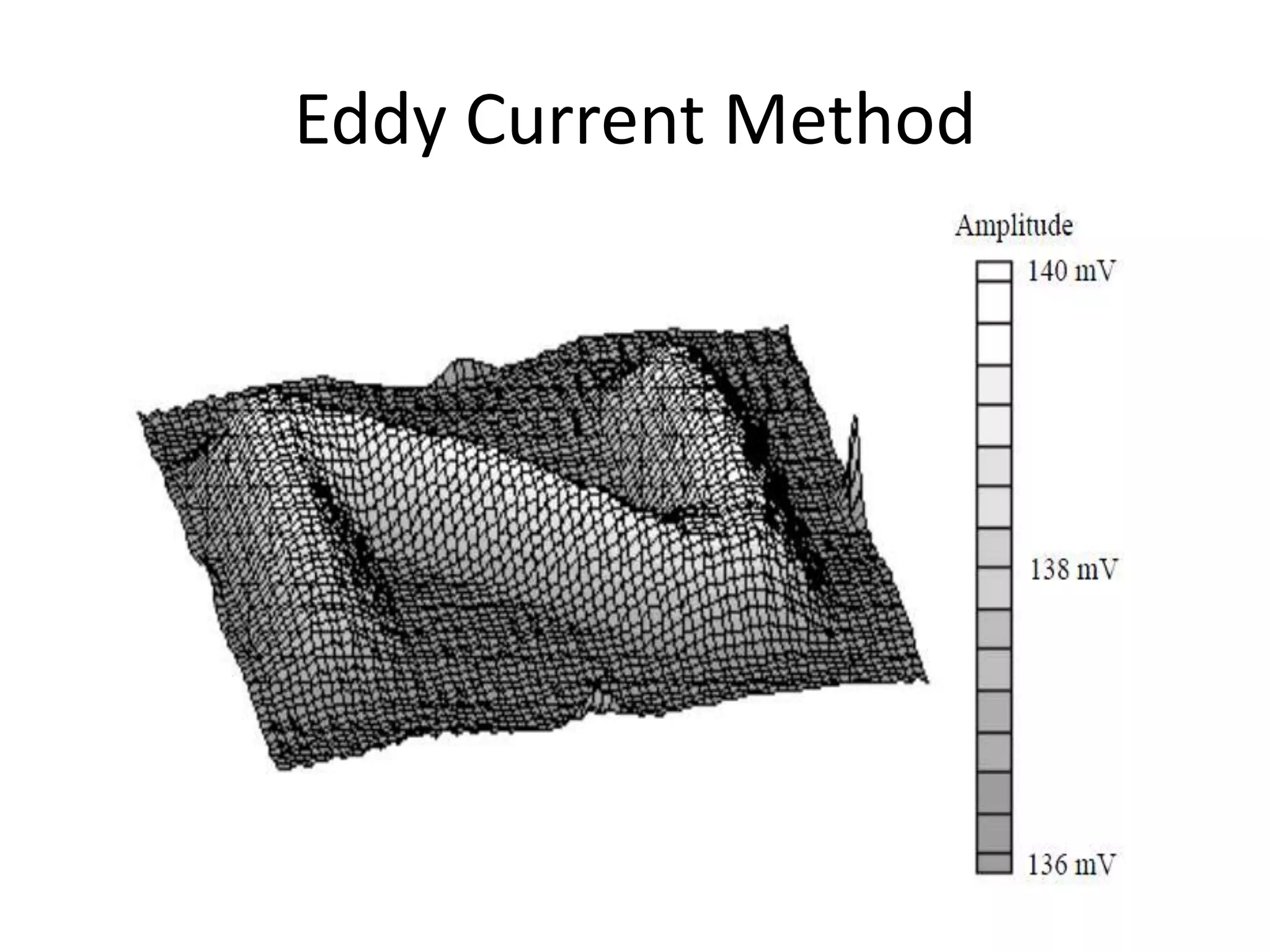 Eddy Current Method
 