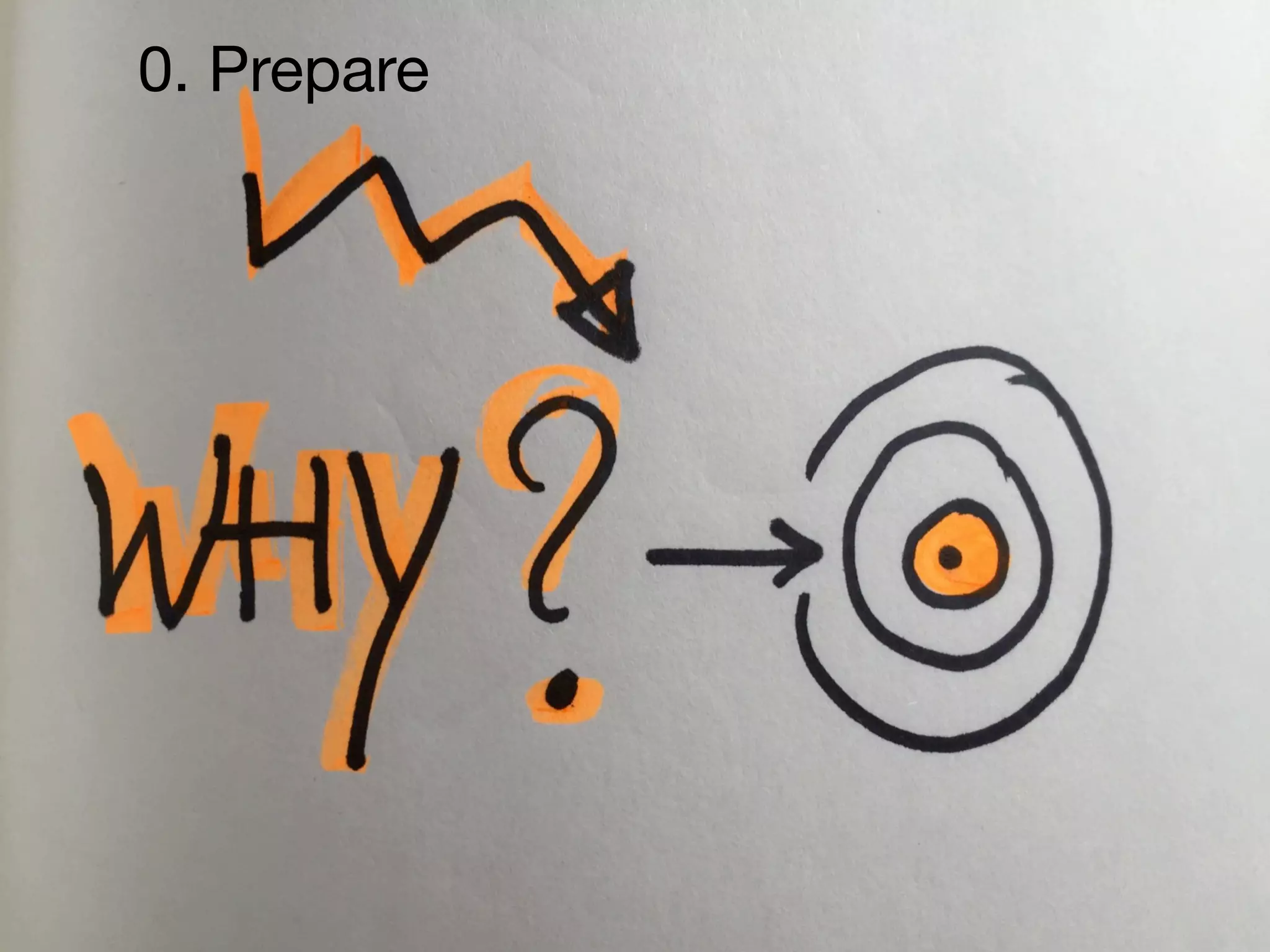 userneeds! @anous
0. Prepare
 