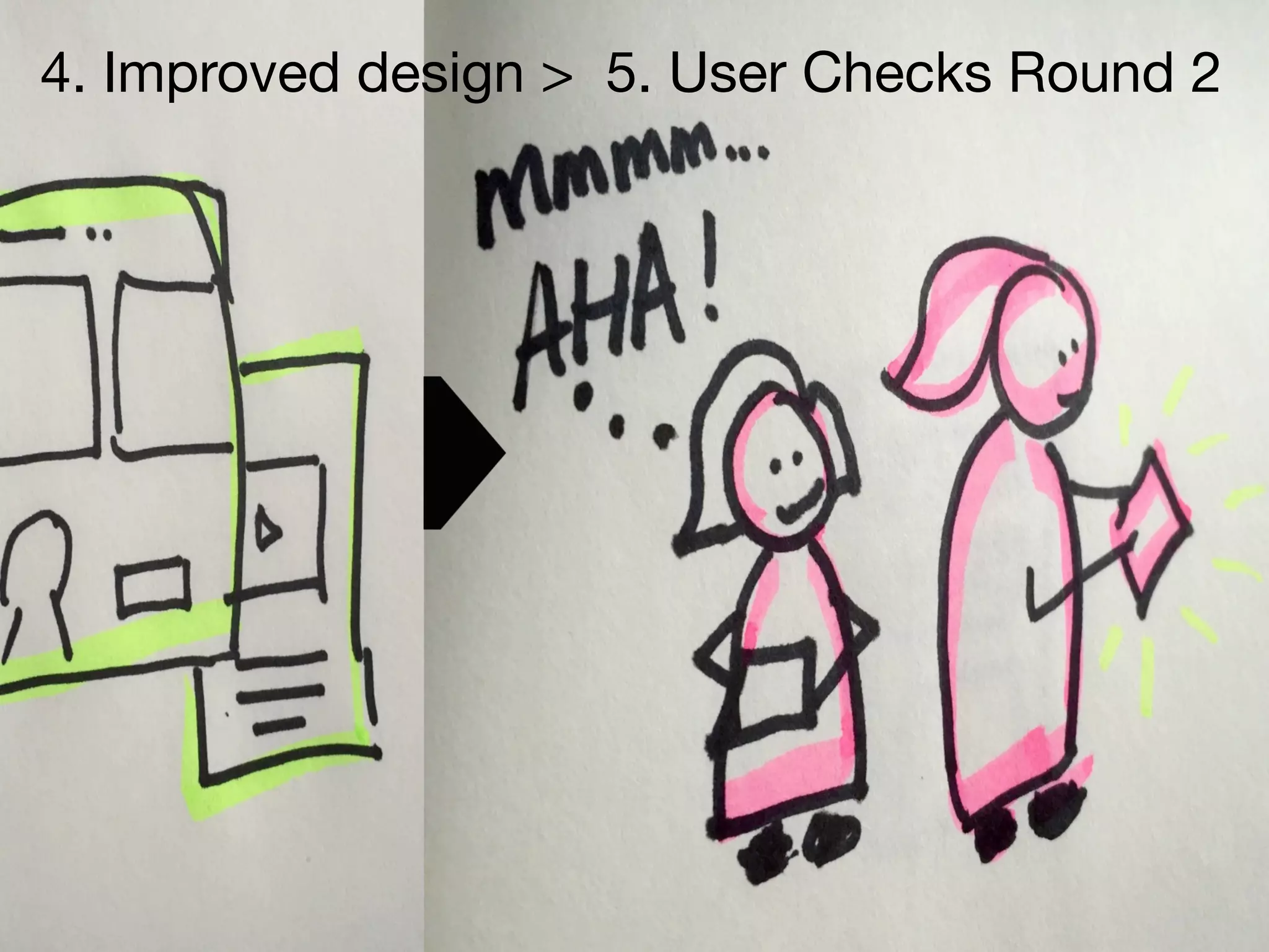 userneeds! @anous
4. Improved design > 5. User Checks Round 2
 