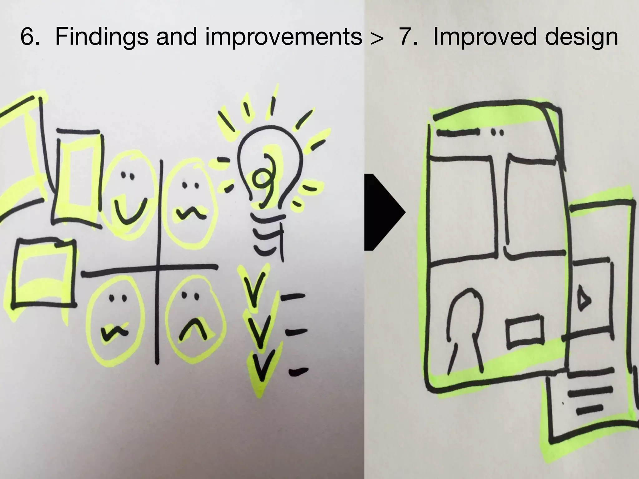 userneeds! @anous
6. Findings and improvements > 7. Improved design
 