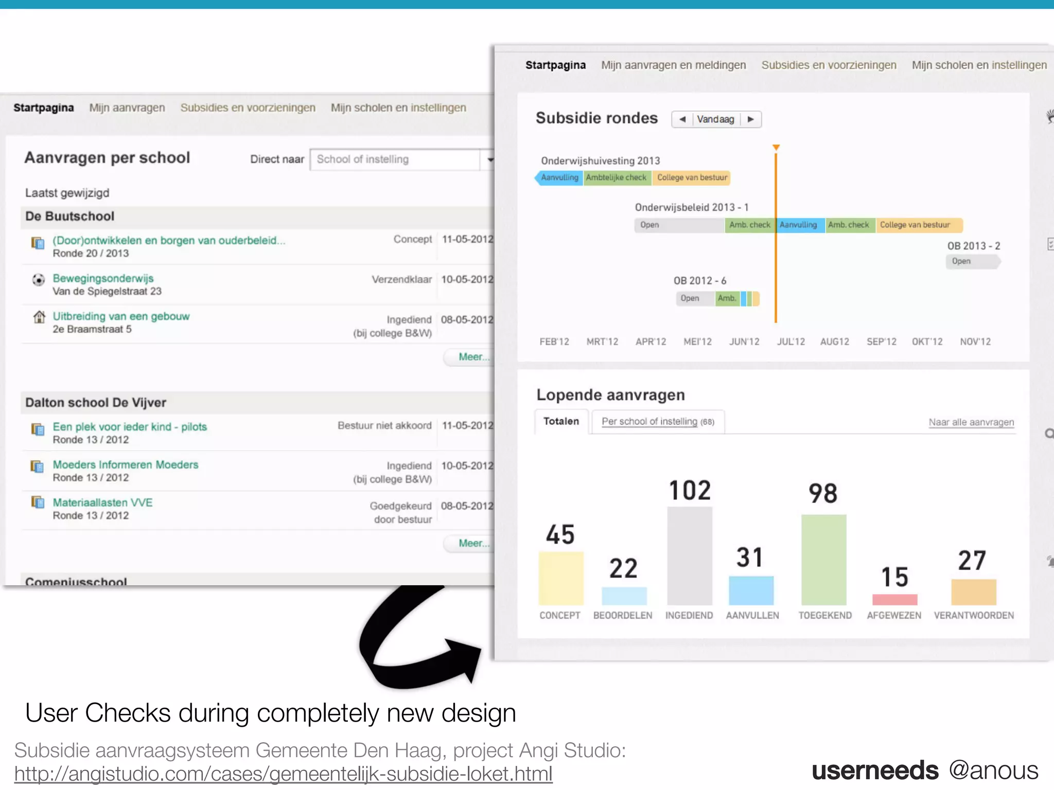 userneeds! @anous
Subsidie aanvraagsysteem Gemeente Den Haag, project Angi Studio:
http://angistudio.com/cases/gemeentelijk-subsidie-loket.html 
User Checks during completely new design
 