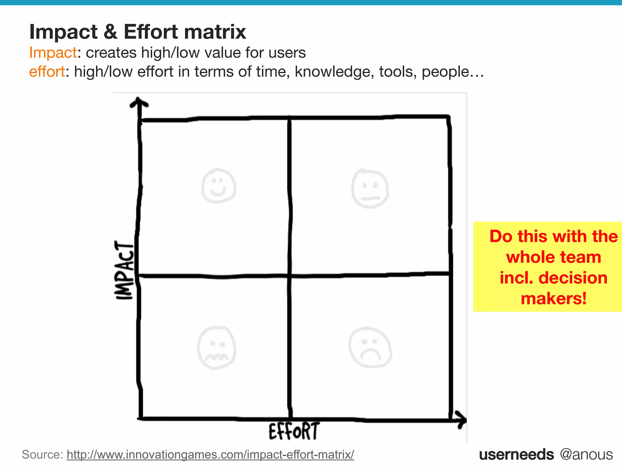 userneeds! @anous
Impact & Eﬀort matrix  
Impact: creates high/low value for users  
eﬀort: high/low eﬀort in terms of time, knowledge, tools, people…
Source: http://www.innovationgames.com/impact-effort-matrix/
Do this with the
whole team 
incl. decision
makers!
 