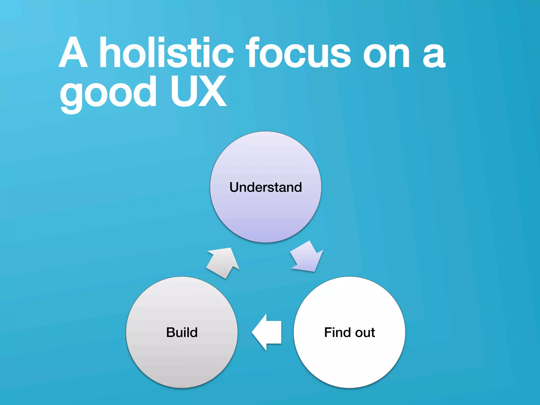 userneeds! @anous
A holistic focus on a
good UX!
Understand!
Find out!Build!
 