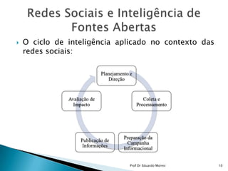 O ciclo de inteligência aplicado no contexto das redes sociais:Redes Sociais e Inteligência de Fontes Abertas10Prof Dr Eduardo Moresi