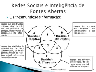 Os trêsmundosdainformação:Redes Sociais e Inteligência de Fontes Abertasespaço das construções teóricas, dos conteú-dos, dos processos de geração, interpretação e apropriação da infor-maçãoespaço dos artefatos dos sistemas, dos computadores e das comunicaçõesespaço das atividades de interatividade da inter-conectividade, da inteli-gência artificial, da reali-dade virtual e dos novos desenvolvimentosespaço dos símbolos cibernéticos, da inte-ração entre os indi-víduos e as máquinas9ProfDr Eduardo Moresi