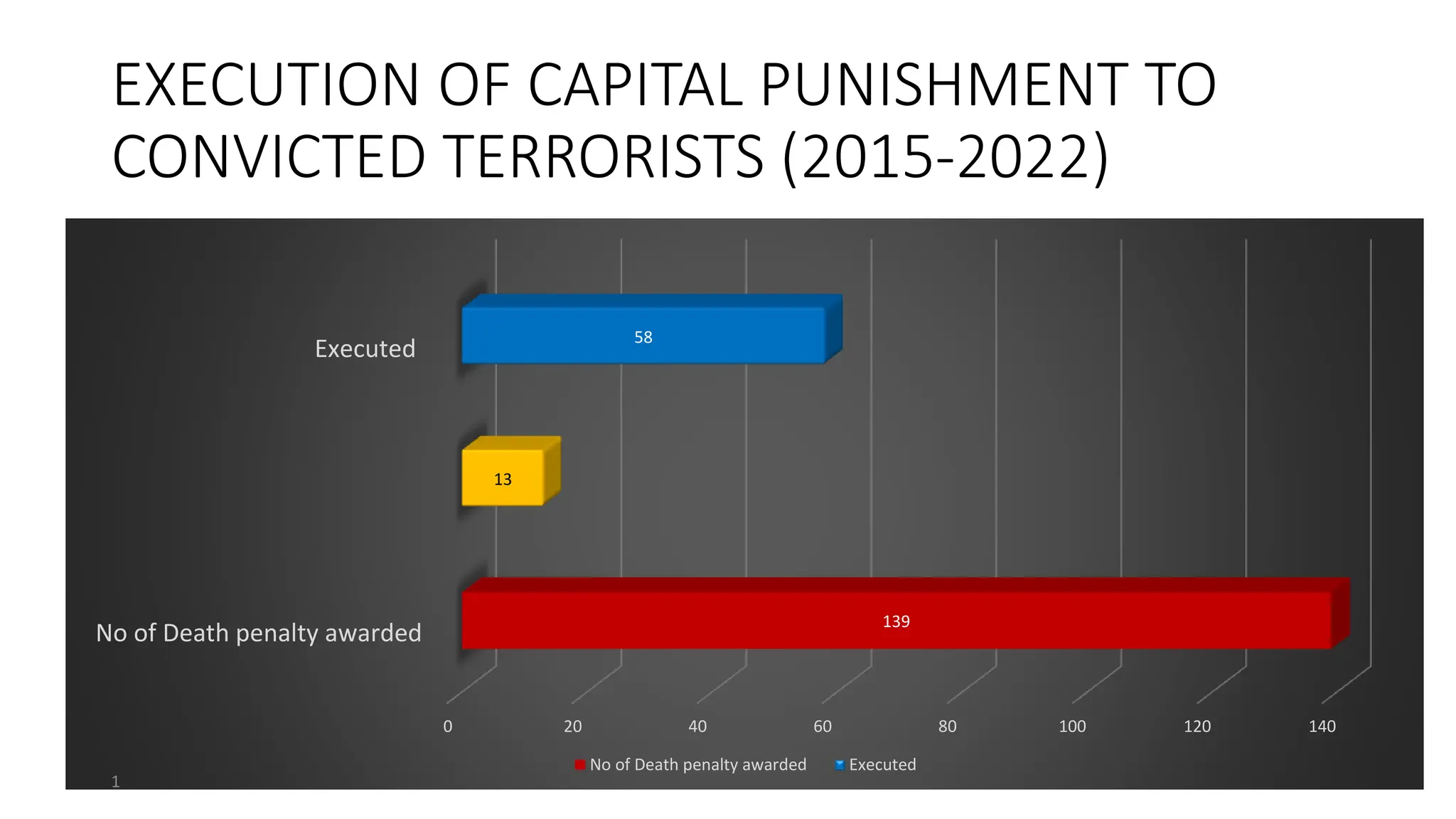 Conviction pptx conviction-pptx