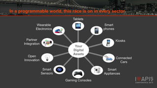 In a programmable world, this race is on in every sector
Tablets
Smart
phones

Wearable
Electronics
Partner
Integration

Kiosks
Your
Digital
Assets

Open
Innovation

Connected
Cars
Smart
Sensors

Smart
Appliances
Gaming Consoles

 