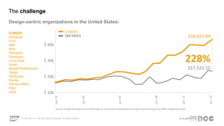 Public
The challenge
40k
30k
20k
10k
$
$
$
$
Jun’03
Jun’05
Jun’07
Jun’09
Jun’11
Jun’13
228%
$39,922.89
$17,522.15
D.INDEX
S&P.INDEX
Source: Design Management Institute http://c.ymcdn.com/sites/www.dmi.org/resource/resmgr/Docs/DMI_DesignValue.pdf
D.INDEX:
Whirlpool
Ford
IBM
Nike
Starwood
Steelcase
Coca-Cola
Apple
Newell Rubbermaid
Target
Starbucks
Disney
Herman Miller
P&G
Intuit
Design-centric organizations in the United States:
 