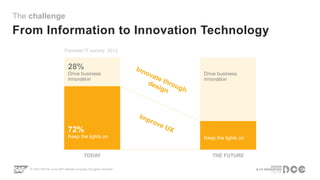 Public
The challenge
TODAY
Forrester IT survey, 2013
From Information to Innovation Technology
THE FUTURE
72%
Keep the lights on
28%
Drive business
innovation
Drive business
innovation
Keep the lights on
 