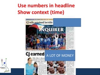 www.josephdeungria.com
Use numbers in headline
Show context (time)
A LOT OF MONEY
 