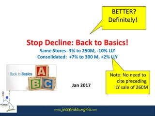 www.josephdeungria.com
Stop Decline: Back to Basics!
Same Stores -3% to 250M, -10% LLY
Consolidated: +7% to 300 M, +2% LLY
BETTER?
Definitely!r
Jan 2017
Note: No need to
cite preceding
LY sale of 260M
 