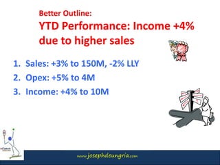 www.josephdeungria.com
1. Sales: +3% to 150M, -2% LLY
2. Opex: +5% to 4M
3. Income: +4% to 10M
Better Outline:
YTD Performance: Income +4%
due to higher sales
 