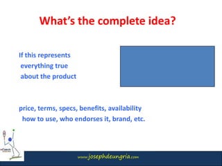 www.josephdeungria.com
If this represents
everything true
about the product
price, terms, specs, benefits, availability
how to use, who endorses it, brand, etc.
What’s the complete idea?
 