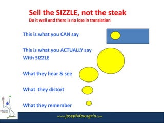 www.josephdeungria.com
This is what you CAN say
This is what you ACTUALLY say
With SIZZLE
What they hear & see
What they distort
What they remember
Sell the SIZZLE, not the steak
Do it well and there is no loss in translation
 