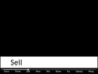 Let’s talk about selling.
 