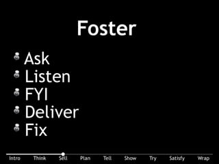The 3rd step in the sales cycle: build (Foster) a relationship with your buyer. Ask. Listen. FYI them. Deliver. Fix. A good sales person spends most of their time
here. Selling is not a one time experience. You want repeat customers, not one-time hits.
 