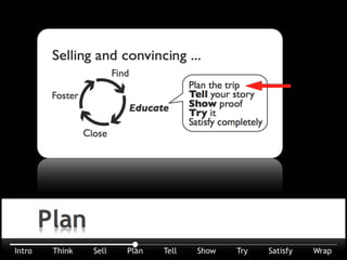 Let’s talk about convincing in more detail, the ﬁst step is to PLAN the trip.
 