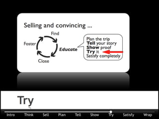 The 4th step of convincing: TRY it (you might like it Mikey).
 