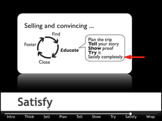 The 5th and last step in convincing: SATISFY. It’s the tipping point for the deal.
 
