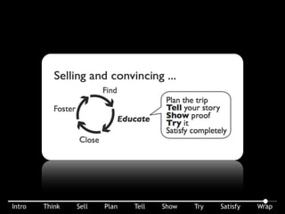 So, this graphic of Convince Me! is the only thing you need to remember from today. Make sure you grab a card from up front.
 