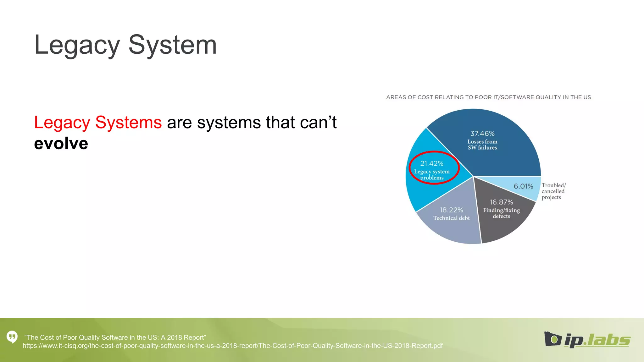 Legacy Systems are systems that can’t
evolve
”The Cost of Poor Quality Software in the US: A 2018 Report”
https://www.it-cisq.org/the-cost-of-poor-quality-software-in-the-us-a-2018-report/The-Cost-of-Poor-Quality-Software-in-the-US-2018-Report.pdf
Legacy System
 
