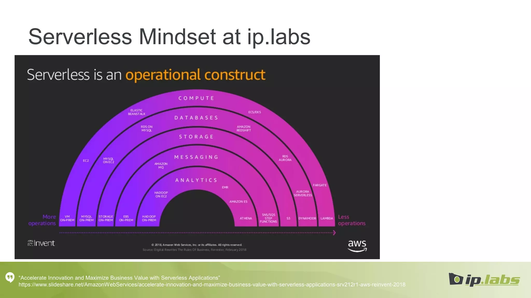 Serverless Mindset at ip.labs
“Accelerate Innovation and Maximize Business Value with Serverless Applications”
https://www.slideshare.net/AmazonWebServices/accelerate-innovation-and-maximize-business-value-with-serverless-applications-srv212r1-aws-reinvent-2018
 