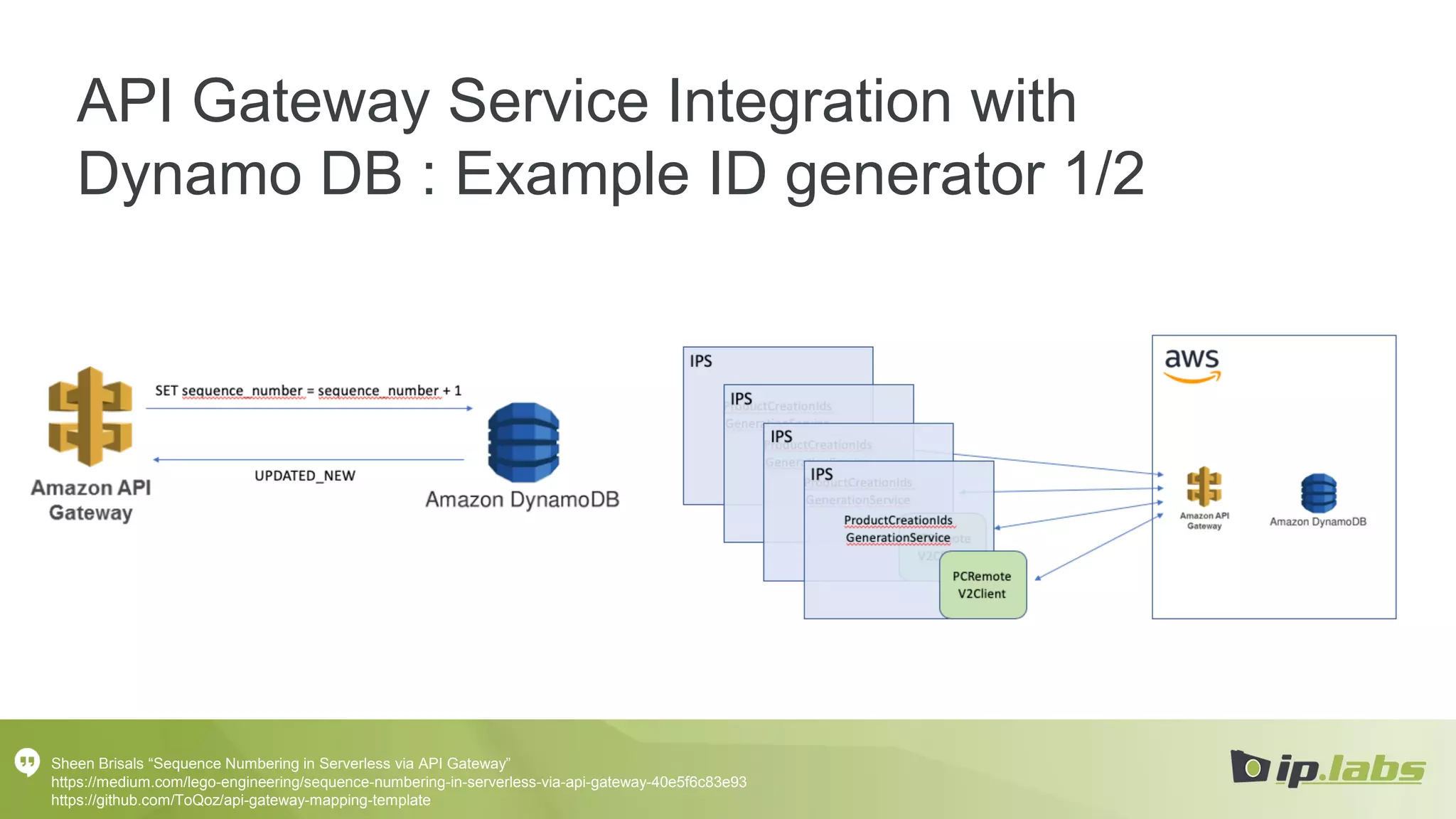 API Gateway Service Integration with
Dynamo DB : Example ID generator 1/2
Sheen Brisals “Sequence Numbering in Serverless via API Gateway”
https://medium.com/lego-engineering/sequence-numbering-in-serverless-via-api-gateway-40e5f6c83e93
https://github.com/ToQoz/api-gateway-mapping-template
 