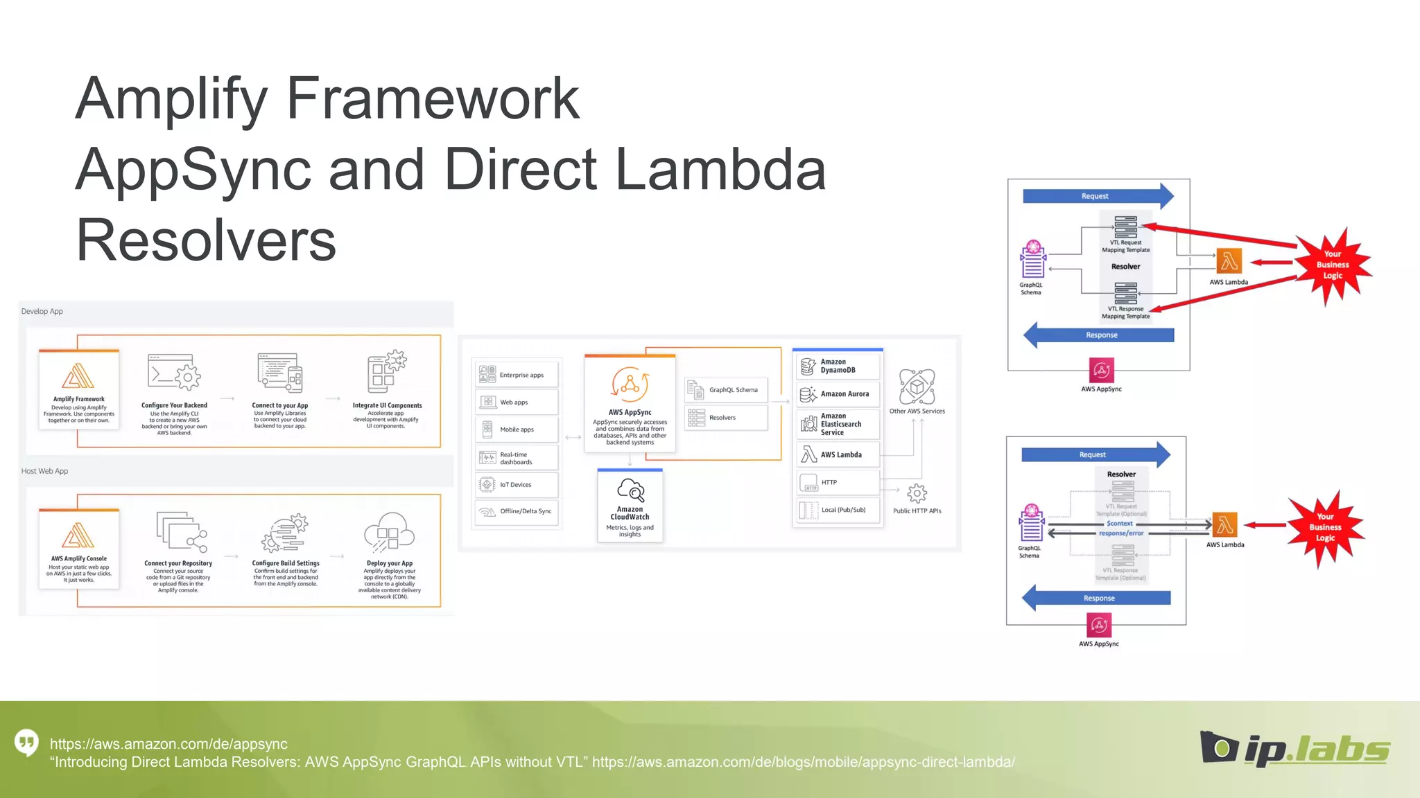 Amplify Framework
AppSync and Direct Lambda
Resolvers
https://aws.amazon.com/de/appsync
“Introducing Direct Lambda Resolvers: AWS AppSync GraphQL APIs without VTL” https://aws.amazon.com/de/blogs/mobile/appsync-direct-lambda/
 
