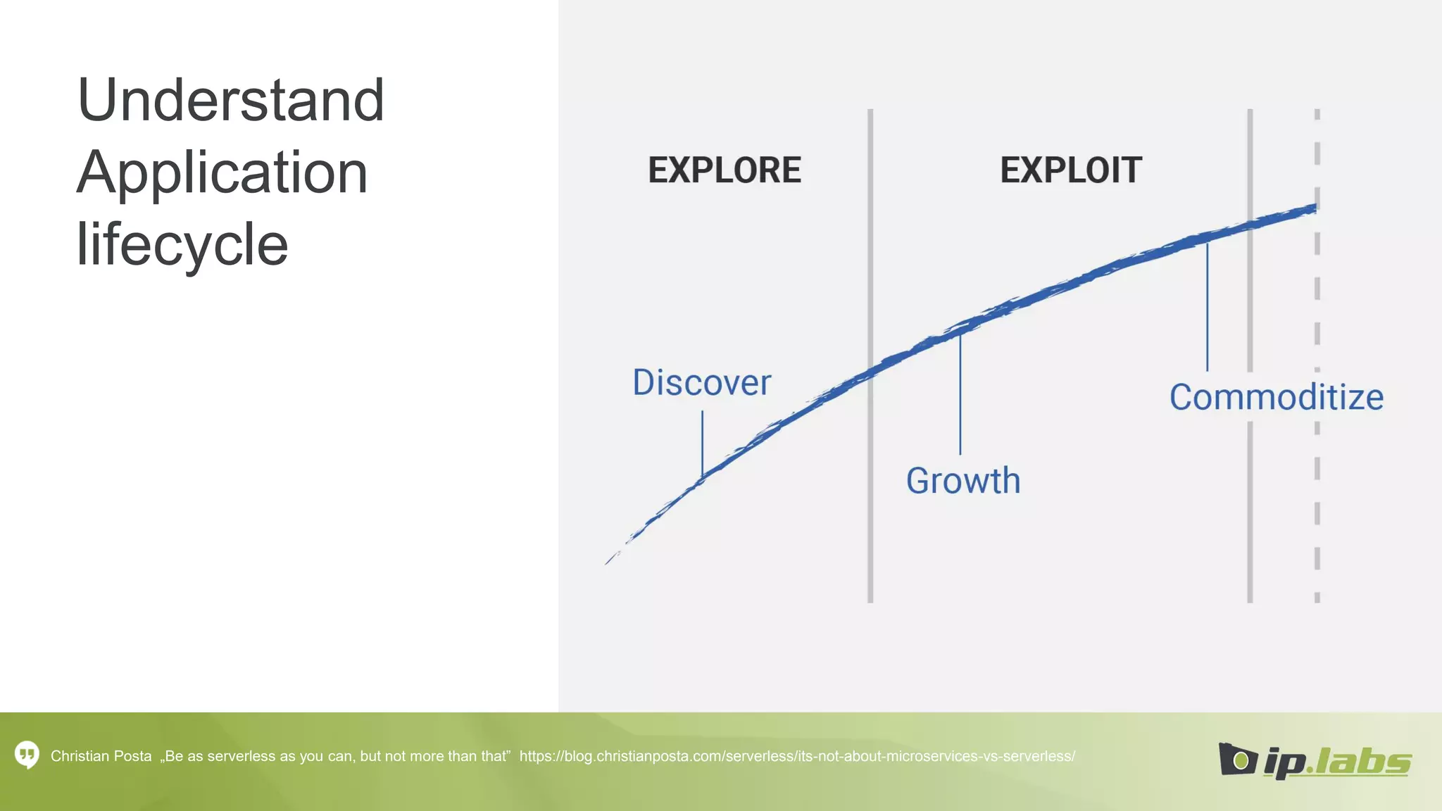 Understand
Application
lifecycle
Christian Posta „Be as serverless as you can, but not more than that” https://blog.christianposta.com/serverless/its-not-about-microservices-vs-serverless/
 