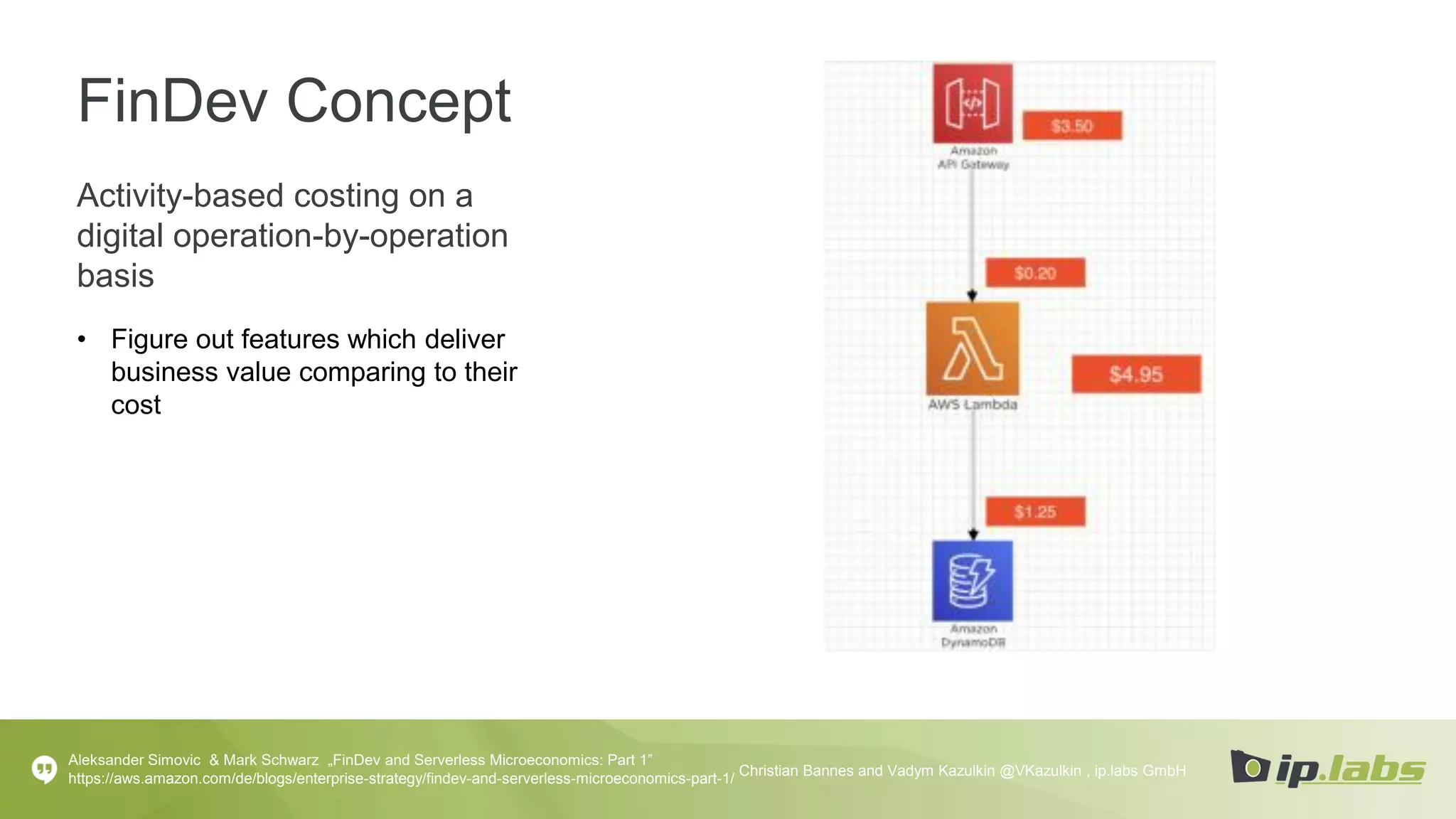 FinDev Concept
Activity-based costing on a
digital operation-by-operation
basis
• Figure out features which deliver
business value comparing to their
cost
Aleksander Simovic & Mark Schwarz „FinDev and Serverless Microeconomics: Part 1”
https://aws.amazon.com/de/blogs/enterprise-strategy/findev-and-serverless-microeconomics-part-1/
Christian Bannes and Vadym Kazulkin @VKazulkin , ip.labs GmbH
 