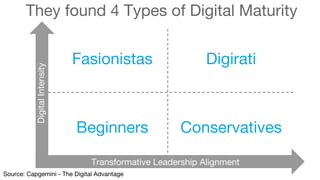 Fasionistas Digirati
Beginners Conservatives
They found 4 Types of Digital Maturity
DigitalIntensity
Transformative Leadership Alignment
Source: Capgemini - The Digital Advantage
 