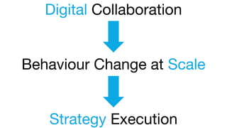 Digital Collaboration
Behaviour Change at Scale
Strategy Execution
 